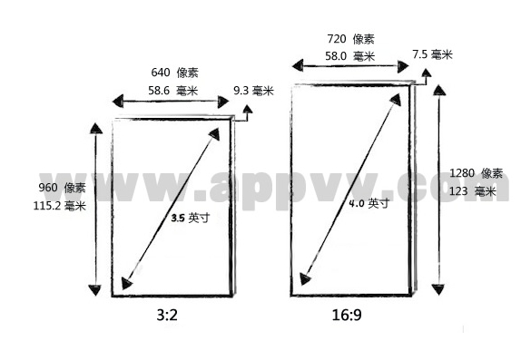 蘋果iPhone5最新硬件參數曝光