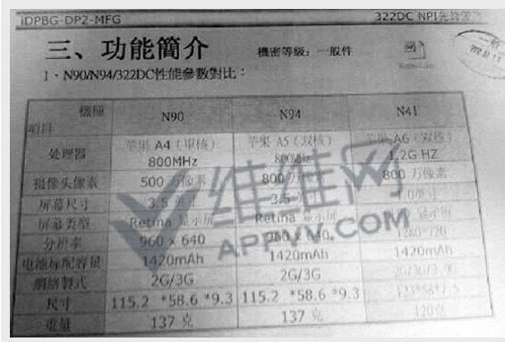 蘋果iPhone5最新硬件參數曝光