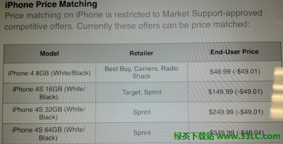 蘋果零售店iPhone全面降價 iPhone 4的價格只要49.99美元