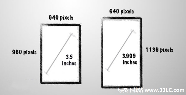 蘋果手機iPhone5與iPhone4的區別解析