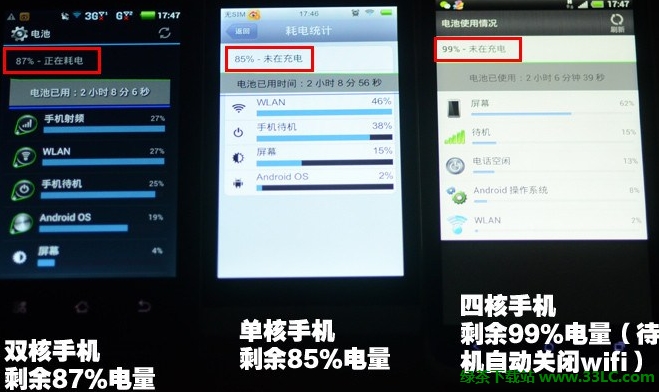 忘關WIFI耗電量怎麼樣？讓綠茶小編來告訴你