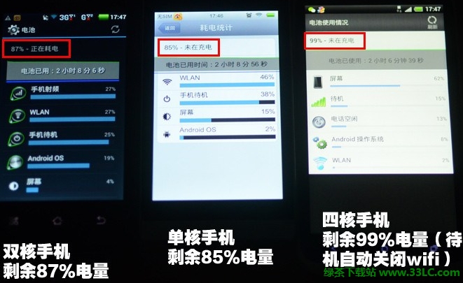 忘關WIFI耗電量怎麼樣？讓綠茶小編來告訴你