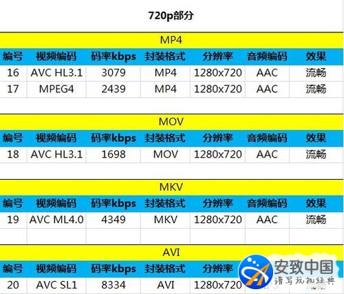 華為G610 