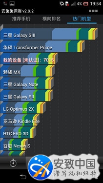 索尼LT30p評測 