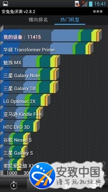 1.5GHz四核720p靓屏 LG P880詳細評測