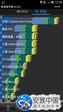 1.5GHz雙核720p高清屏 索尼LT28h評測