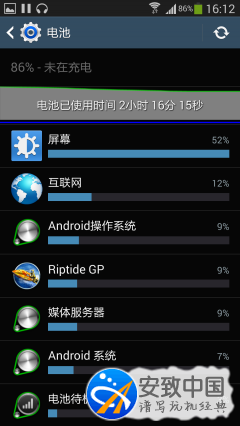 　　▲播放音樂耗電情況