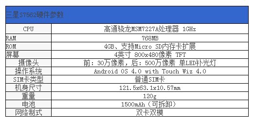 三星S7562評測