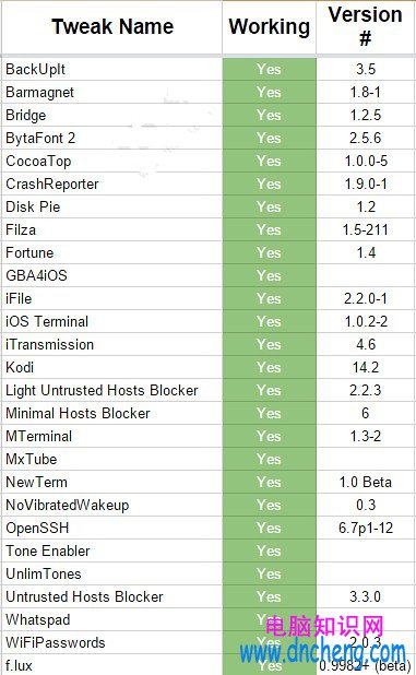 iOS8.3越獄後能安裝哪些插件，iOS8.3越獄後支持的插件