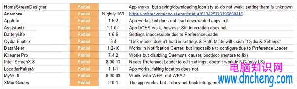 iOS8.3越獄後能安裝哪些插件，iOS8.3越獄後支持的插件