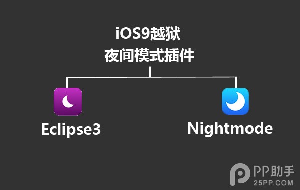 iOS9.3夜間模式插件爭當護眼貼士 三聯