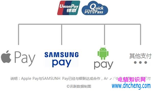 關於Apple Pay 這些問題你必須知道