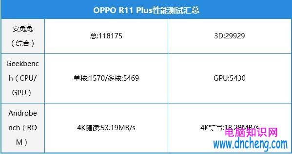 OPPO R11 Plus玩王者榮耀卡嗎 OPPO R11 Plus游戲體驗