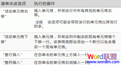 word2007設置表格格式完整攻略