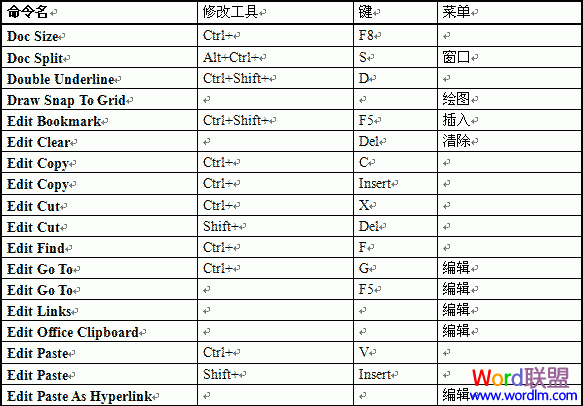 Word所有快捷鍵列表