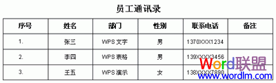 WPS文字裡面表格轉換工具技巧二則