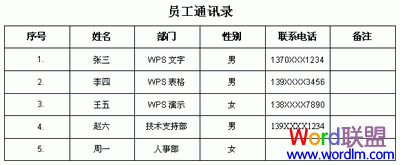 WPS文字裡面表格轉換工具技巧二則