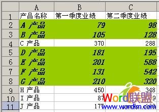 兩季度業績工作表