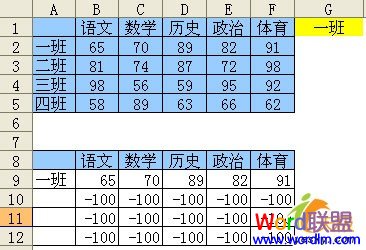 輔助區結果