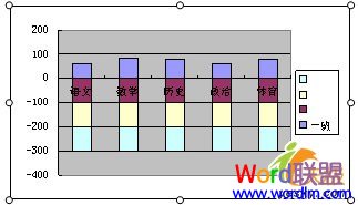 WPS表格動態改版數據顯示技巧