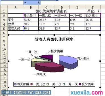 Excel2003制作圖表
