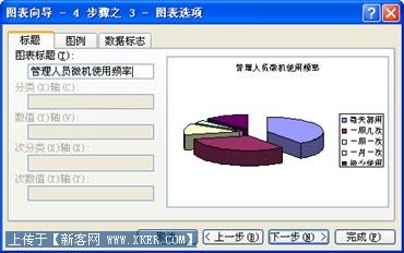 Excel2003制作圖表