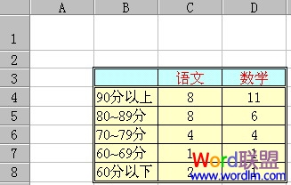 教你如何使用Excel函數 統計成績分數