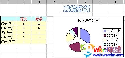 教你如何使用Excel函數 統計成績分數