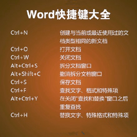 word快捷鍵匯總 超級實用的小技能