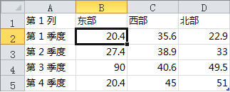 word2007在圖表或圖形中提供數據