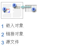 word2007鏈接對象和嵌入對象