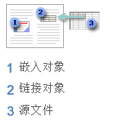 word2007鏈接或嵌入Excel工作表