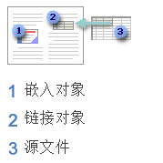 word2007鏈接或嵌入 PowerPoint 幻燈片