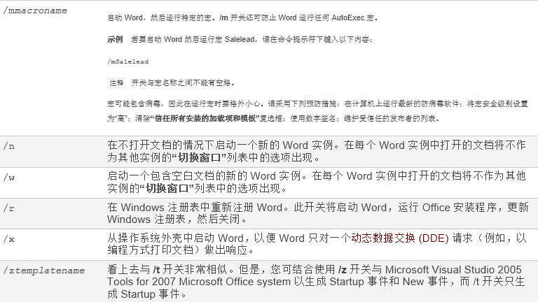 MicrosoftOffice Word2007的命令行開關