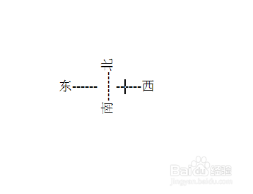 如何在Word裡制作一個方向指南針