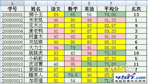 Word 2007自動提取數據制作成績通知單 三聯