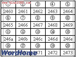 20以內帶圈數字與Unicode字符的對照表