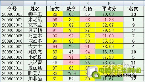 Word2007“郵件合並”批量生成成績單