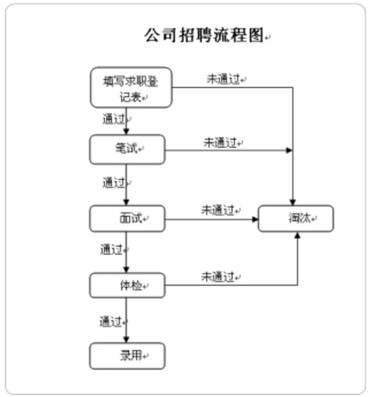 如何在Word繪制圖形中插入文字   三聯