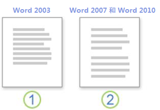 Word 2010中怎樣調整行距？ 三聯