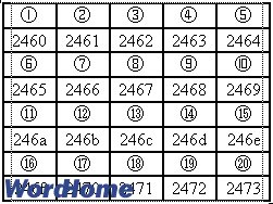 20以內帶圈數字與Unicode字符的對照表