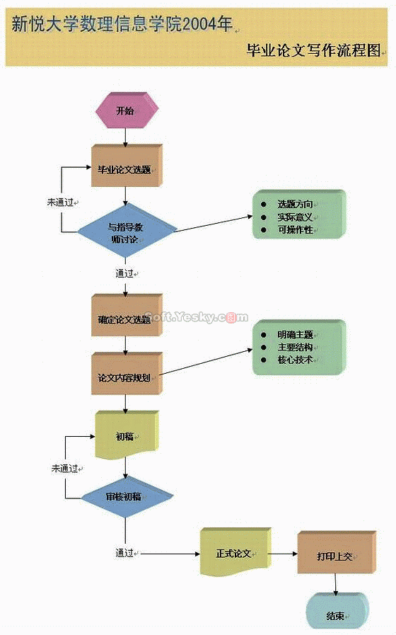 word制作流程圖 - Mini-Fisher - 小余的博客