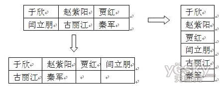 Word表格數據縱橫轉換方法和技巧