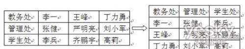 Word表格數據縱橫轉換方法和技巧