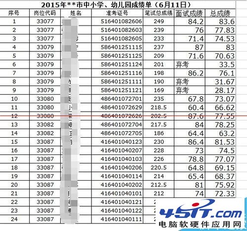 excel表格中數字全部變成#字符亂碼怎麼辦？