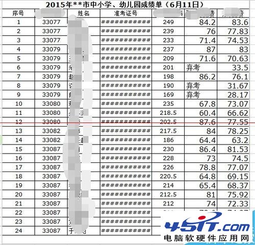 excel表格中數字全部變成#字符亂碼怎麼辦？ 三聯