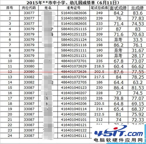 excel表格中數字全部變成#字符亂碼怎麼辦？