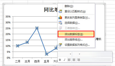 怎樣制作excel2010圖表之折線圖