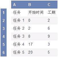 工作表數據