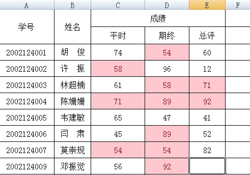 淺紅色區域即是重復數據